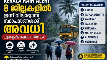 Kerala Rain Alert: 8 ജില്ലകളിൽ ഇന്ന് വിദ്യാഭ്യാസ സ്ഥാപനങ്ങൾക്ക് അവധി; കളക്ടർമാരുടെ നിർദേശം
