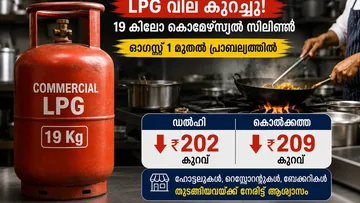 Commercial LPG ഉപഭോക്താക്കൾക്ക് ആശ്വാസം - 19 കിലോ സിലിണ്ടർ ₹209 വരെ വിലകുറഞ്ഞു