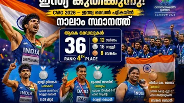 CWG 2026: 36 മെഡലുകളുമായി നാലാം സ്ഥാനത്തേക്ക് അടിച്ചുവീഴ്ത്തി ഇന്ത്യ, കേരളത്തിനും അഭിമാന നേട്ടം