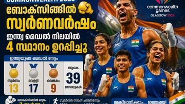 ബോക്സിങ്ങിൽ സ്വർണക്കൊയ്ത്ത്! കോമൺവെൽത്ത് ഗെയിംസ് 2026 മെഡൽ പട്ടികയിൽ നാലാം സ്ഥാനം ഉറപ്പിച്ചു ഇന്ത്യ; പുതിയ വിവരങ്ങൾ അറിയാം