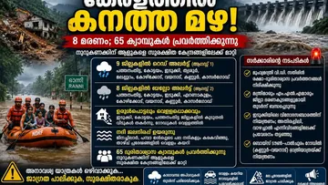 Kerala Rain Havoc: 8 മരണം; 65 ക്യാമ്പുകളിലായി ആയിരത്തിൽ പരം ആളുകൾ!